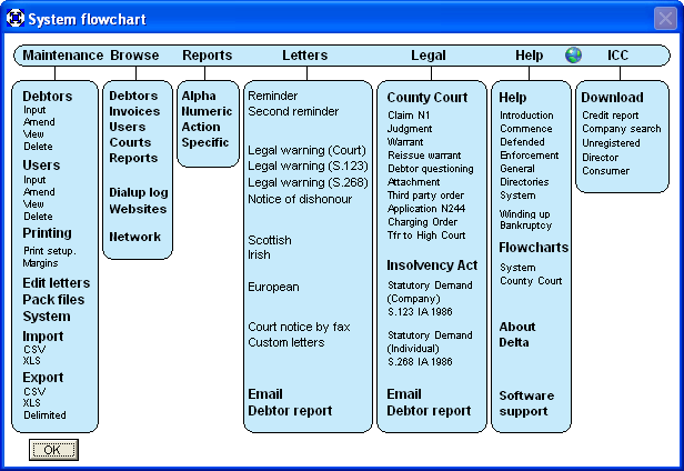 Civil Procedure Rules Chart