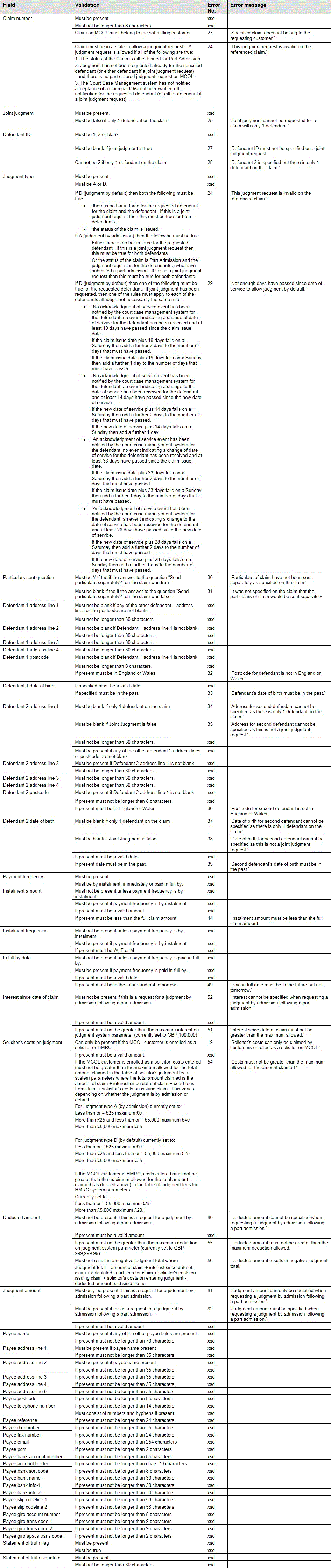 Judgment B2